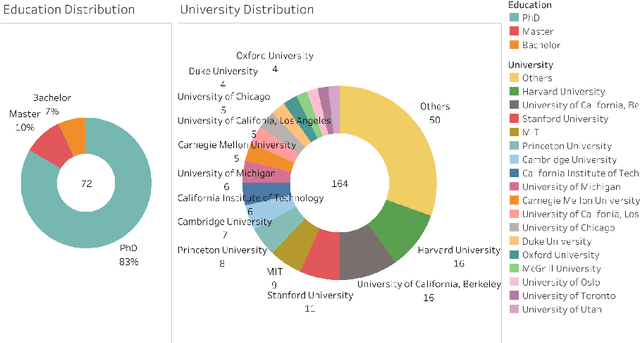 Figure 3 for Turing Award elites revisited: patterns of productivity, collaboration, authorship and impact