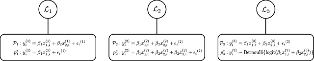 Figure 1 for Model Linkage Selection for Cooperative Learning