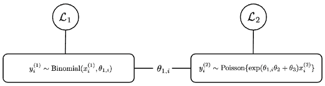 Figure 2 for Model Linkage Selection for Cooperative Learning