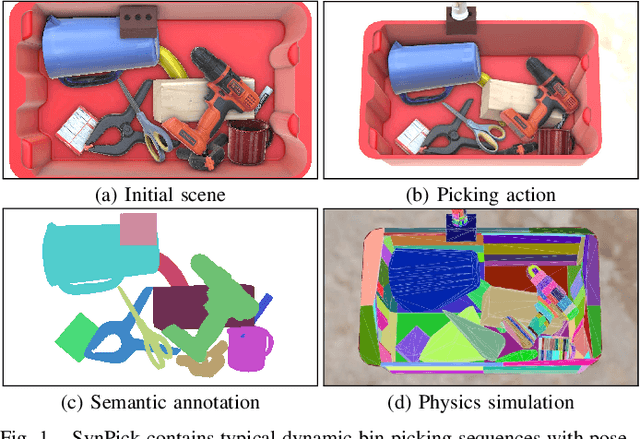Figure 1 for SynPick: A Dataset for Dynamic Bin Picking Scene Understanding