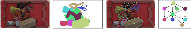 Figure 2 for SynPick: A Dataset for Dynamic Bin Picking Scene Understanding