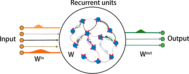Figure 1 for Ensemble perspective for understanding temporal credit assignment