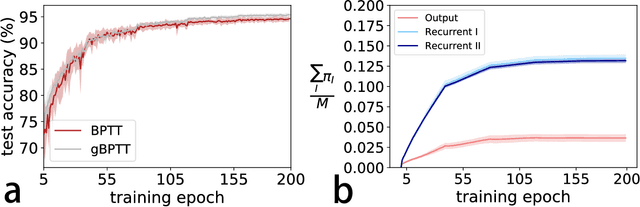 Figure 3 for Ensemble perspective for understanding temporal credit assignment