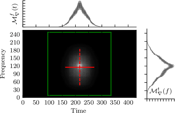 Figure 1 for Receptive Field Regularization Techniques for Audio Classification and Tagging with Deep Convolutional Neural Networks