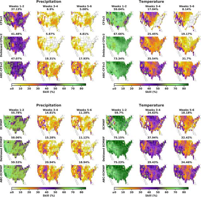 Figure 2 for Adaptive Bias Correction for Improved Subseasonal Forecasting