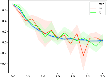 Figure 1 for A Critique of a Critique of Word Similarity Datasets: Sanity Check or Unnecessary Confusion?