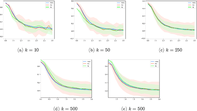 Figure 2 for A Critique of a Critique of Word Similarity Datasets: Sanity Check or Unnecessary Confusion?