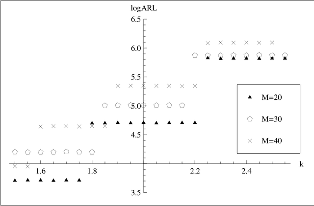 Figure 1 for A Binary Control Chart to Detect Small Jumps