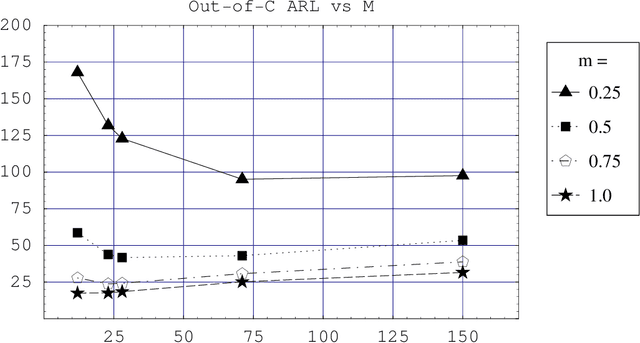 Figure 3 for A Binary Control Chart to Detect Small Jumps