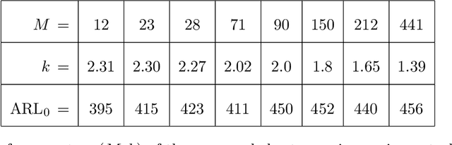 Figure 2 for A Binary Control Chart to Detect Small Jumps
