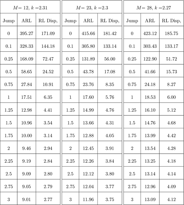 Figure 4 for A Binary Control Chart to Detect Small Jumps