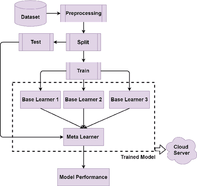 Figure 3 for Telehealthcare and Covid-19: A Noninvasive & Low Cost Invasive, Scalable and Multimodal Real-Time Smartphone Application for Early Diagnosis of SARS-CoV-2 Infection
