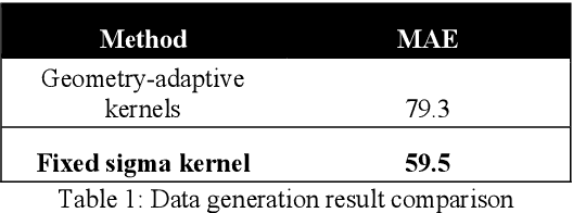 Figure 2 for W-Net: Reinforced U-Net for Density Map Estimation