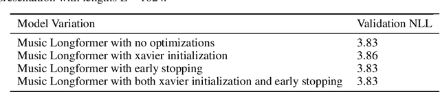 Figure 3 for BumbleBee: A Transformer for Music