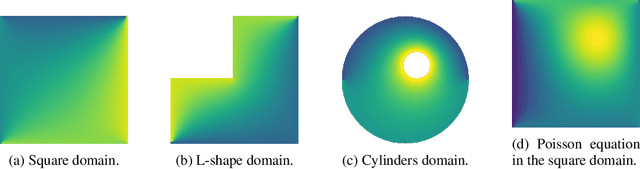Figure 1 for Learning Neural PDE Solvers with Convergence Guarantees