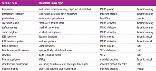 Figure 2 for Improved prediction accuracy for disease risk mapping using Gaussian Process stacked generalisation