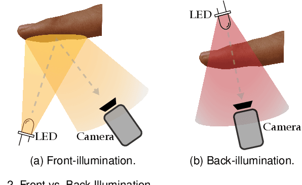 Figure 3 for Multi-Modal Fingerprint Presentation Attack Detection: Evaluation On A New Dataset