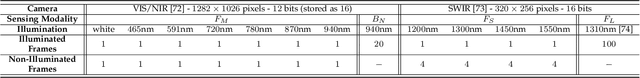 Figure 2 for Multi-Modal Fingerprint Presentation Attack Detection: Evaluation On A New Dataset