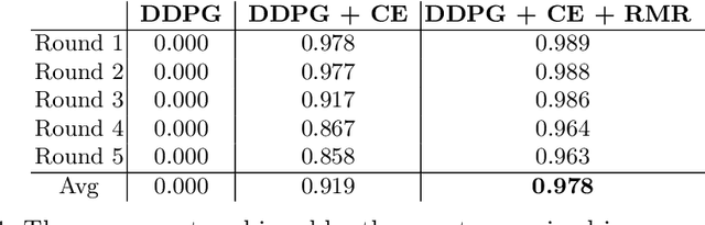 Figure 2 for Curious Exploration and Return-based Memory Restoration for Deep Reinforcement Learning