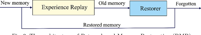 Figure 4 for Curious Exploration and Return-based Memory Restoration for Deep Reinforcement Learning