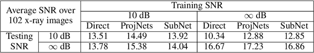 Figure 2 for Random mesh projectors for inverse problems