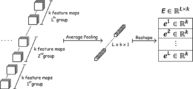 Figure 1 for The pursuit of beauty: Converting image labels to meaningful vectors