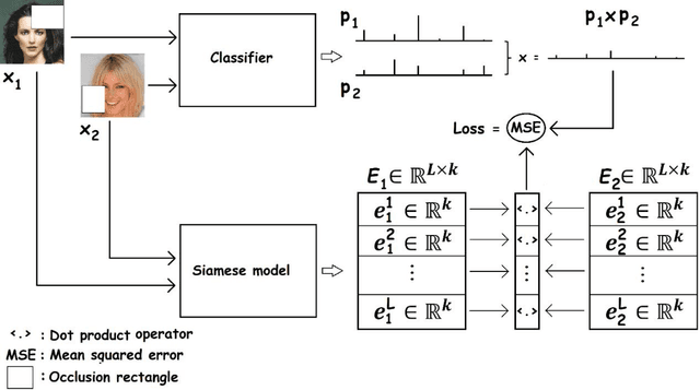 Figure 3 for The pursuit of beauty: Converting image labels to meaningful vectors