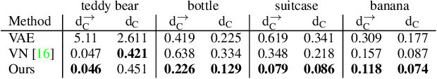 Figure 3 for Frame Averaging for Equivariant Shape Space Learning