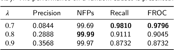 Figure 4 for Decoupled Gradient Harmonized Detector for Partial Annotation: Application to Signet Ring Cell Detection