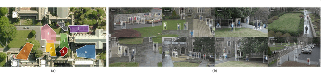 Figure 3 for RealGait: Gait Recognition for Person Re-Identification