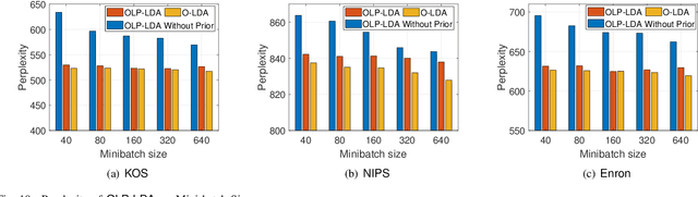 Figure 2 for Latent Dirichlet Allocation Model Training with Differential Privacy