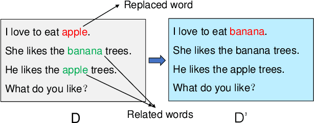 Figure 4 for Latent Dirichlet Allocation Model Training with Differential Privacy