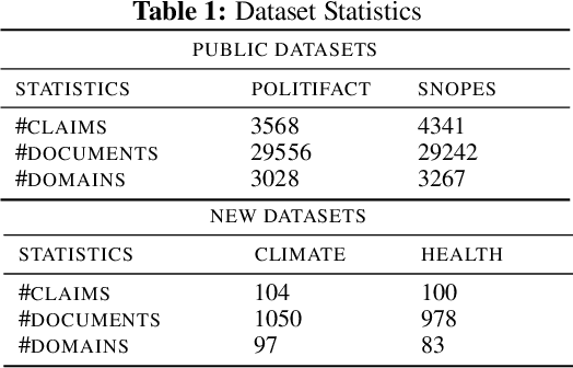 Figure 2 for Generating Fact Checking Summaries for Web Claims