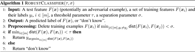 Figure 1 for On the Power of Abstention and Data-Driven Decision Making for Adversarial Robustness