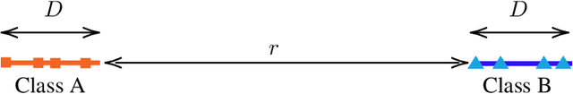 Figure 4 for On the Power of Abstention and Data-Driven Decision Making for Adversarial Robustness