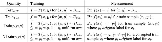 Figure 2 for For self-supervised learning, Rationality implies generalization, provably