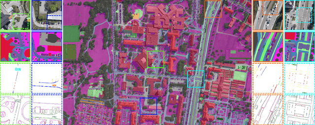 Figure 1 for SkyScapes -- Fine-Grained Semantic Understanding of Aerial Scenes