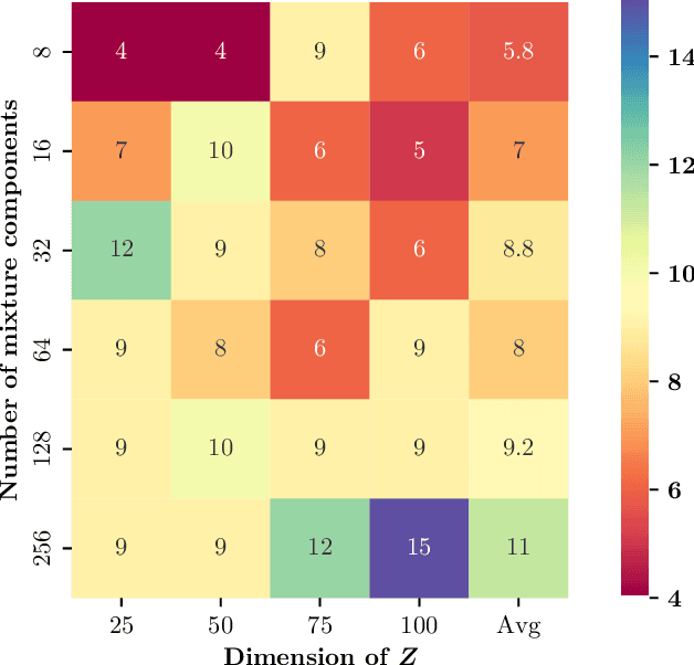 Figure 2 for Conditional Independence Testing via Latent Representation Learning