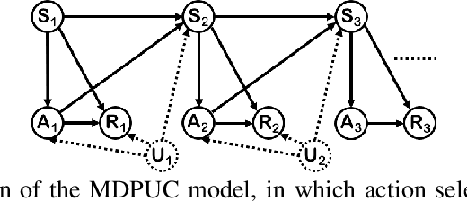 Figure 1 for Off-policy Evaluation in Infinite-Horizon Reinforcement Learning with Latent Confounders