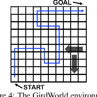 Figure 4 for Off-policy Evaluation in Infinite-Horizon Reinforcement Learning with Latent Confounders