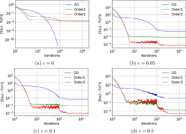 Figure 4 for Laplacian Smoothing Gradient Descent