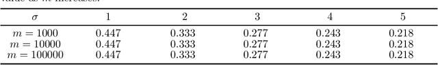 Figure 1 for Laplacian Smoothing Gradient Descent