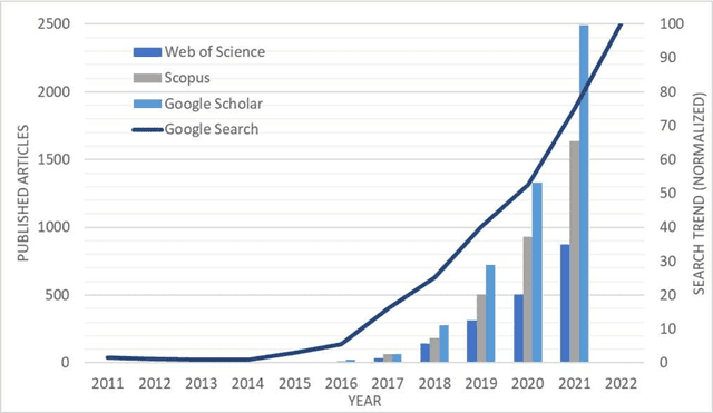 Figure 1 for The Digital Twin Landscape at the Crossroads of Predictive Maintenance, Machine Learning and Physics Based Modeling