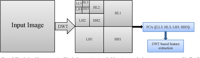Figure 2 for Applying a random projection algorithm to optimize machine learning model for breast lesion classification
