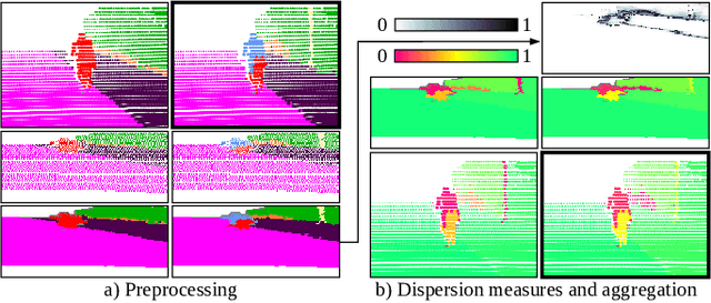 Figure 2 for False Positive Detection and Prediction Quality Estimation for LiDAR Point Cloud Segmentation