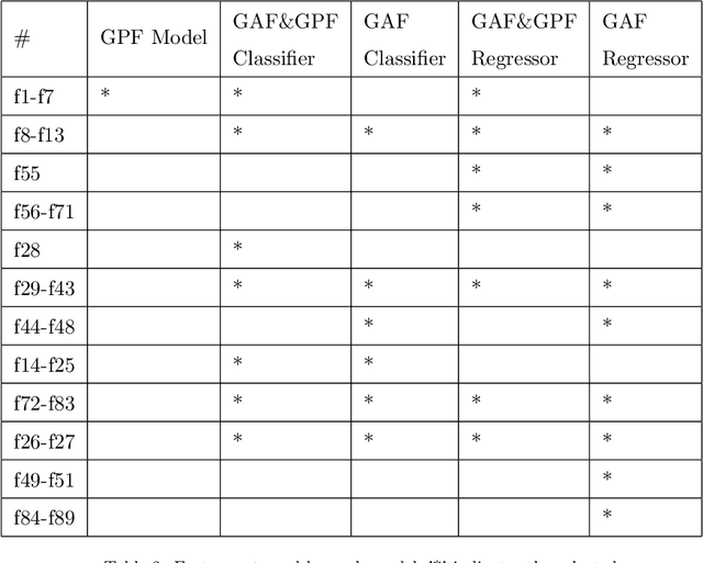 Figure 4 for Aesthetic Quality Assessment for Group photograph