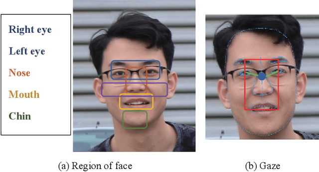 Figure 3 for Aesthetic Quality Assessment for Group photograph