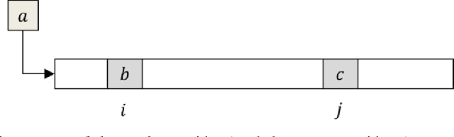 Figure 1 for A Superposition Calculus for Abductive Reasoning