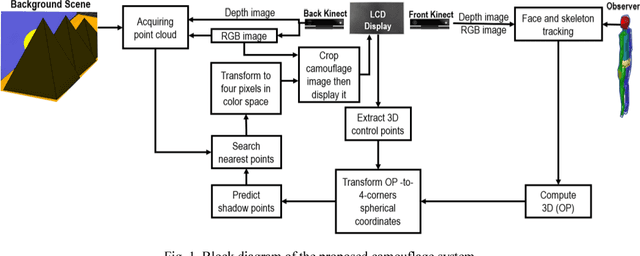 Figure 1 for 3D Camouflaging Object using RGB-D Sensors