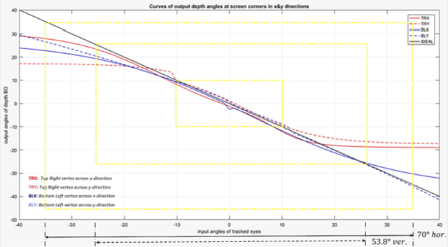 Figure 2 for 3D Camouflaging Object using RGB-D Sensors